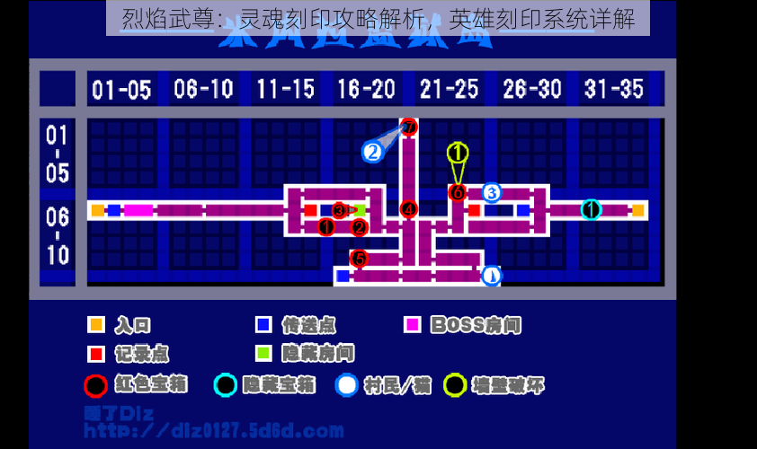 烈焰武尊：灵魂刻印攻略解析，英雄刻印系统详解