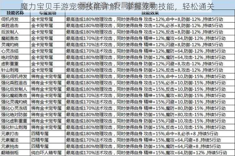 魔力宝贝手游宠物技能详解：掌握宠物技能，轻松通关