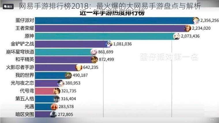 网易手游排行榜2018：最火爆的大网易手游盘点与解析